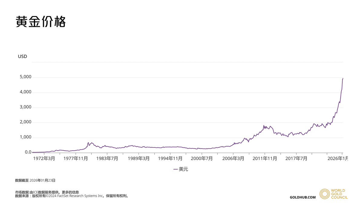接下来的一年，不断见证「黄金时代」的历史。