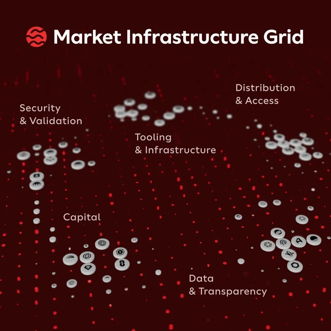 gSEI, I believe 2026 will be the year $SEI truly breaks out, driven by two  core catalysts: the SEI GIGA upgrade and SEI Market Infrastructure Grids  (MIG). These two pillars are designed