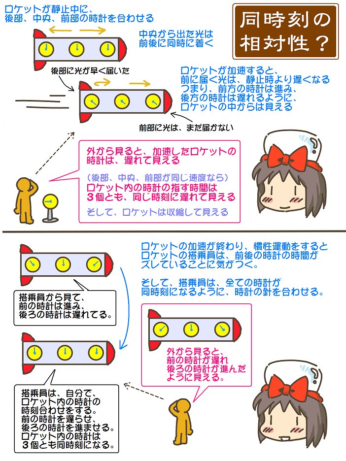 売れのこったブラウン管のおはなし。(1745)

同時刻の相対性? 