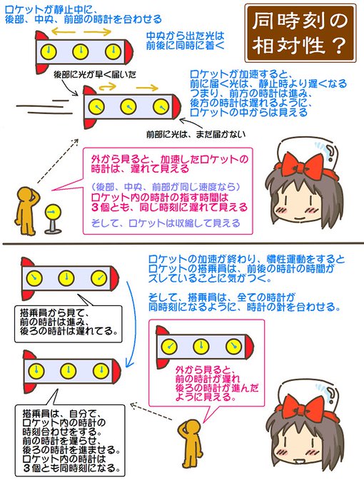 売れのこったブラウン管のおはなし。(1745) 同時刻の相対性?