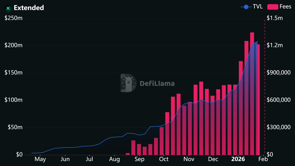 STARK Arcade tweet media