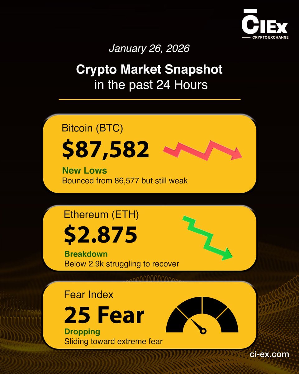 Centurion Invest (@CENTURION_INVST) / Posts / X