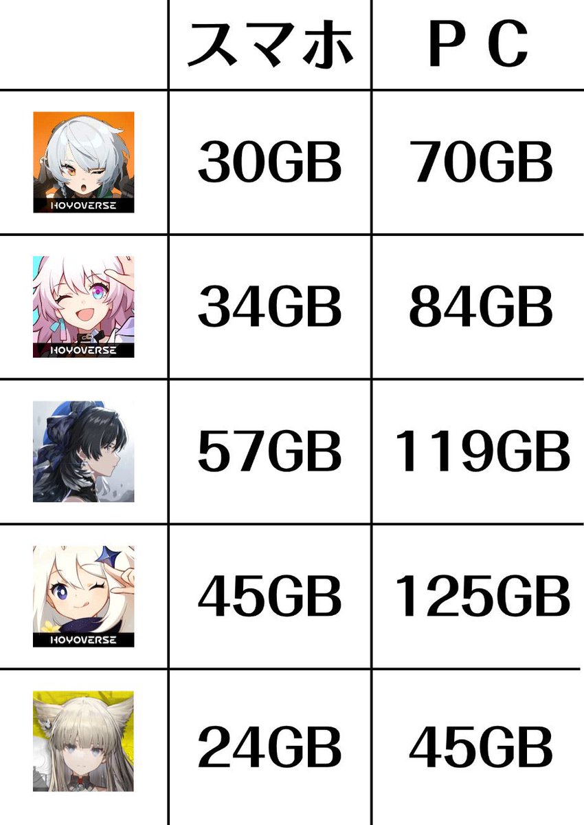 lirowandy's tweet image. oq um jogo bem otimizado não faz né 🤷‍♂️