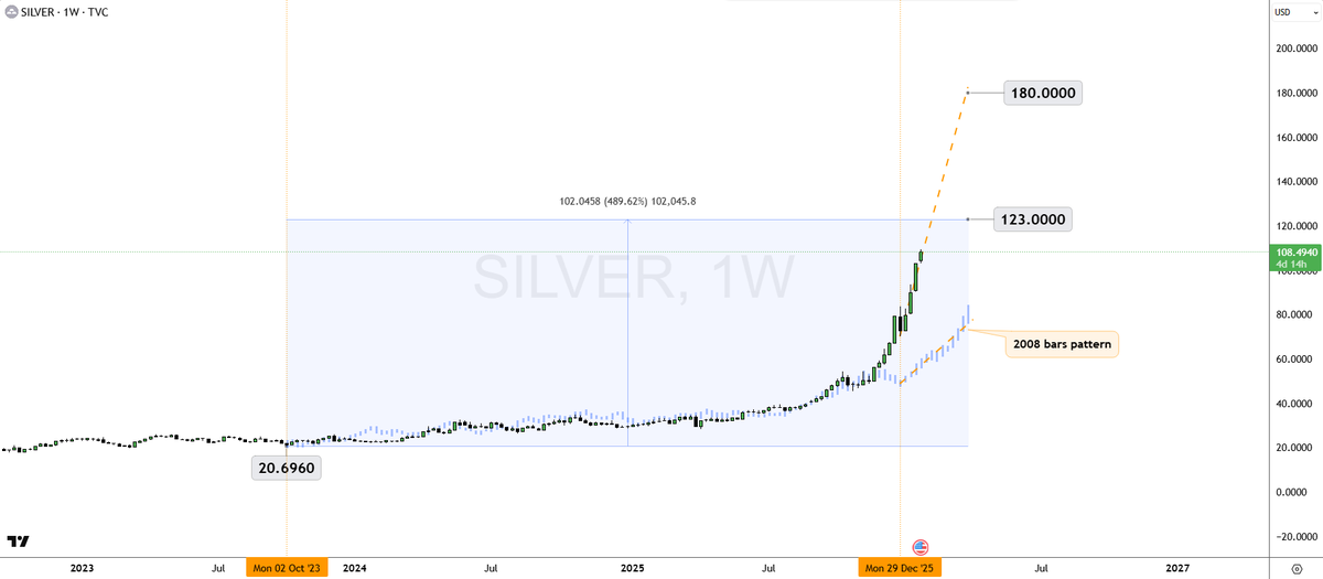 SC Trader tweet media