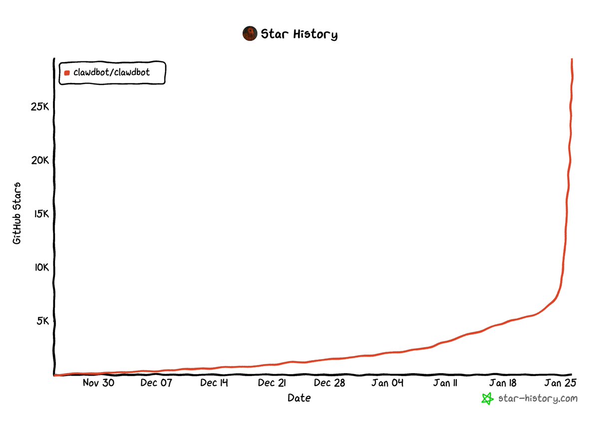 Armin Ronacher ⇌ tweet media