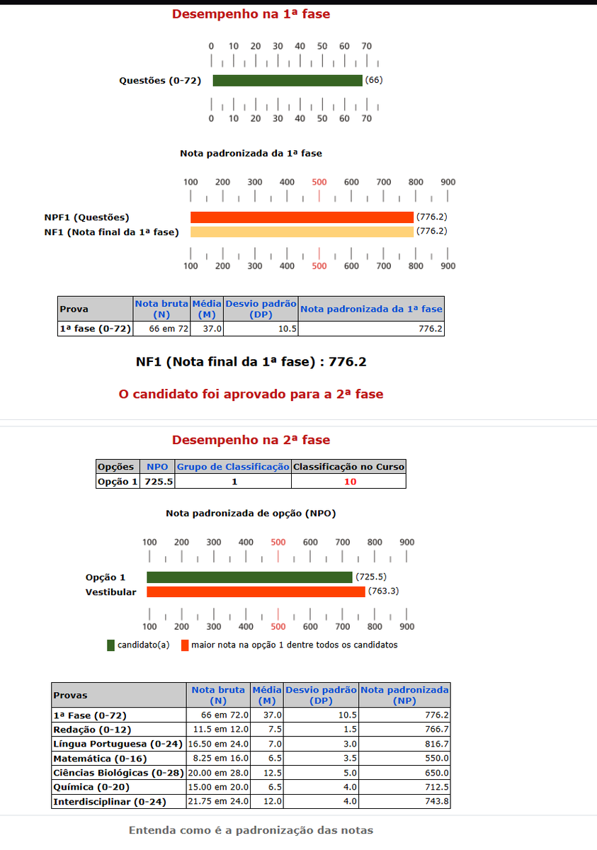 Bisneto É MED UNICAMP tweet media