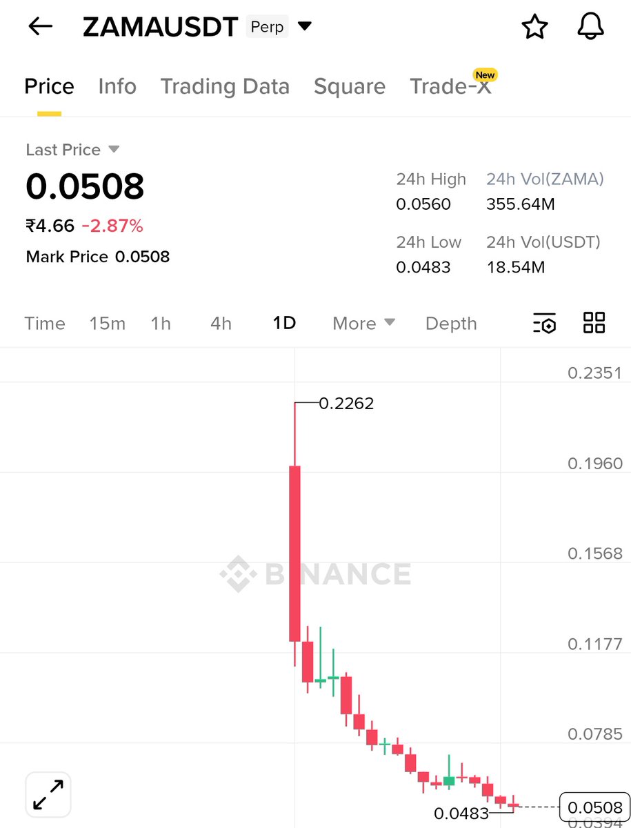 ZAMA Clearing price is 0.05$ and so the pre market. Just that 10% bonus is  making difference here. If you think Zama will list above $1B then you can  long. If you