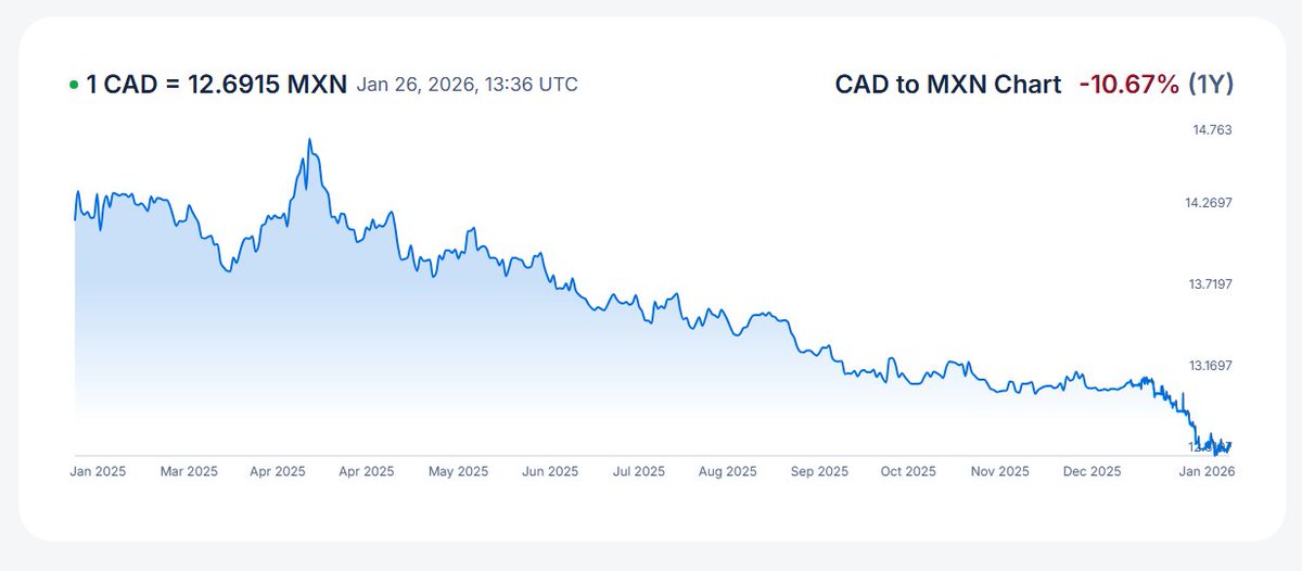 Martyupnorth®- Unacceptable Fact Checker tweet media