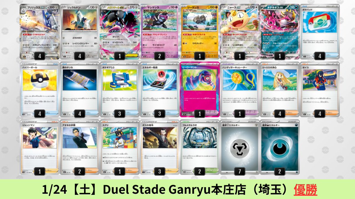 pokeca_book's tweet photo. 1/23【金】～1/25【日】
ブリジュラスexのシティリーグ優勝デッキを掲載しました。

ブリジュラスex成績内訳
41会場/656デッキ(ブリジュラス26デッキ)
優勝：2デッキ
準優勝：3デッキ
TOP4：2デッキ

環境占有率：3.4％ (全体10位)
TOP4占有率：3.9％ (全体8位)
進出率：114％（基準値100％）

【ブリジュラスex】環境デッキレシピまとめ https://t.co/w2nLh3lsn2