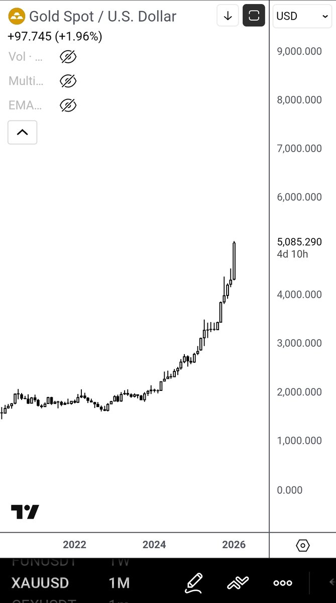 𝙲𝚘𝚕𝚒𝚗 𝚃𝚊𝚕𝚔𝚜 𝙲𝚛𝚢𝚙𝚝𝚘 🪙 (@ColinTCrypto) / Posts and Replies /  X