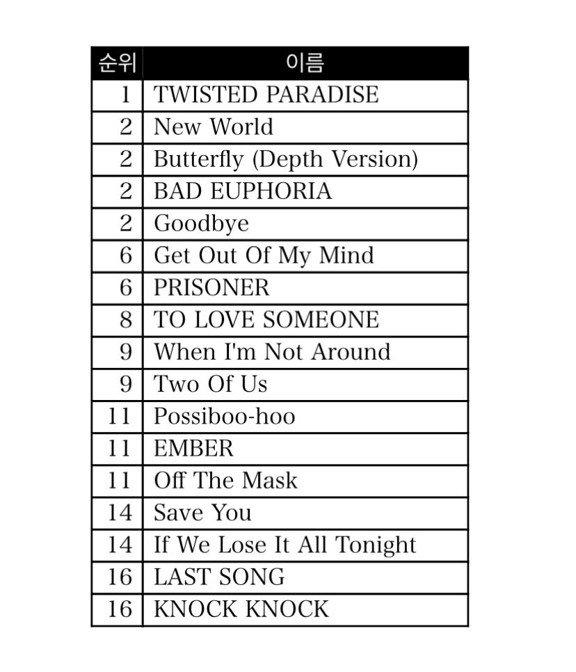 _ppcppc's tweet image. อันดับร่วมเยอะจัง5555555