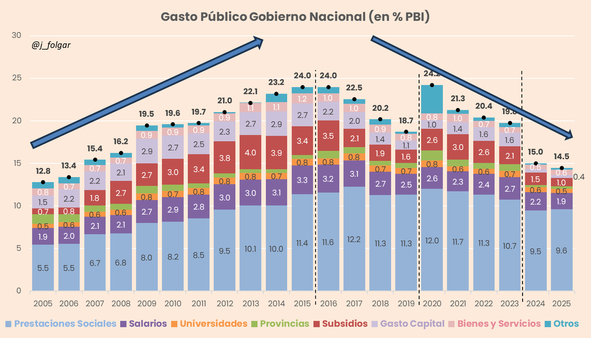 Julián Folgar⭐️⭐️⭐️ tweet media