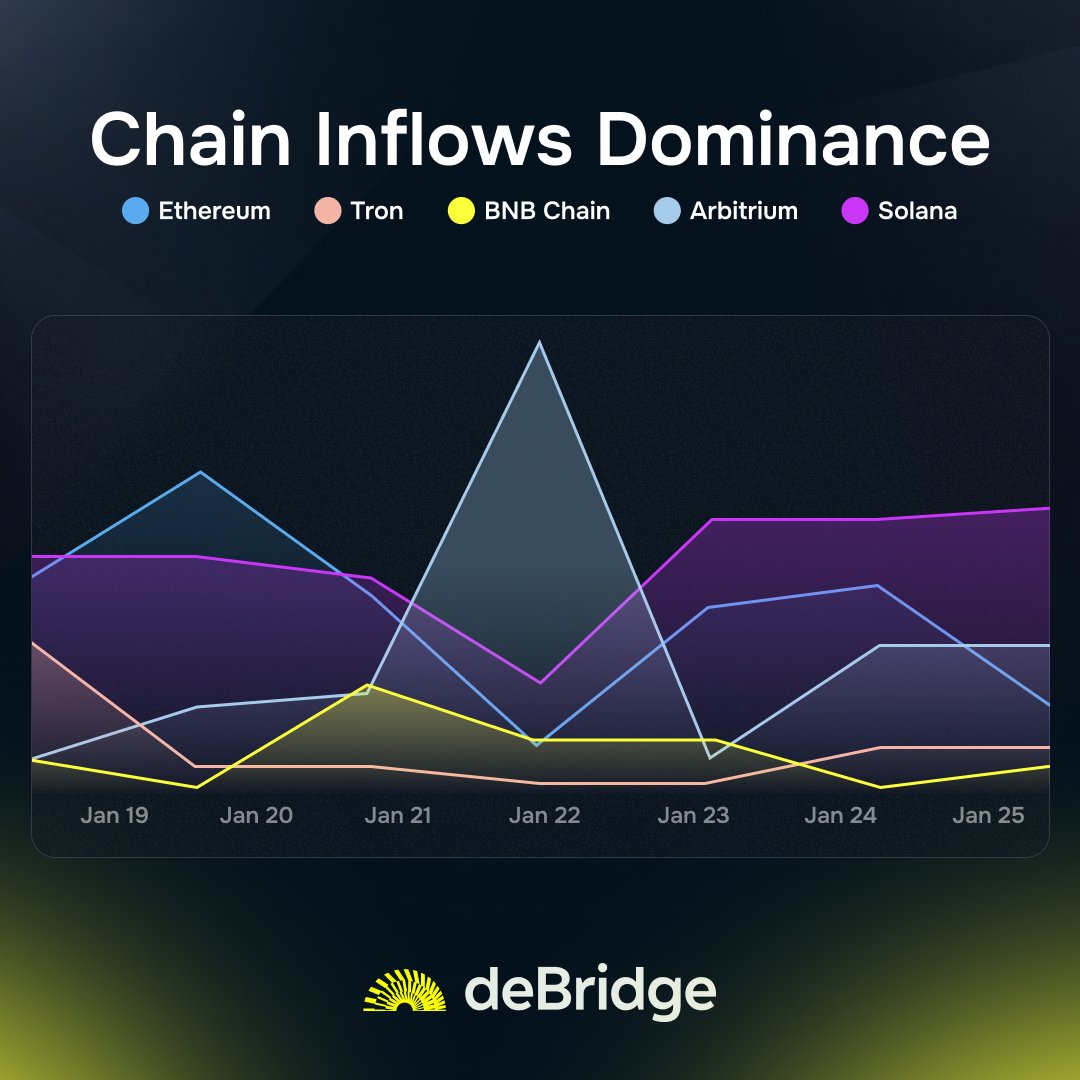 deBridge (@debridge) / Posts / X