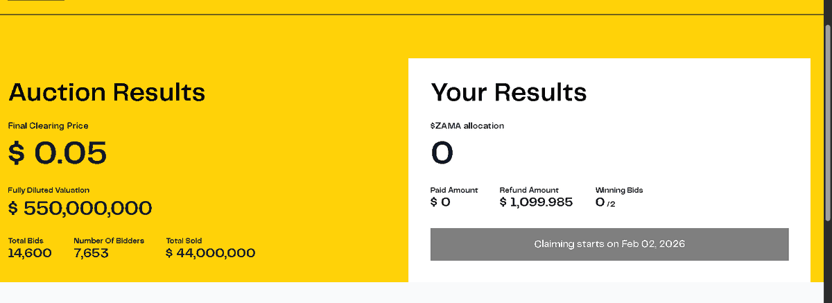 The clearing price for <a href="/zama/">Zama</a>  is $0.05.

I lost the bid, so I’m not really interested in the upcoming pre-TGE sale. What do you think about this clearing price? Do you think it’s a good entry for those who managed to buy?

Now we wait for Feb 2 to claim the allocation from the