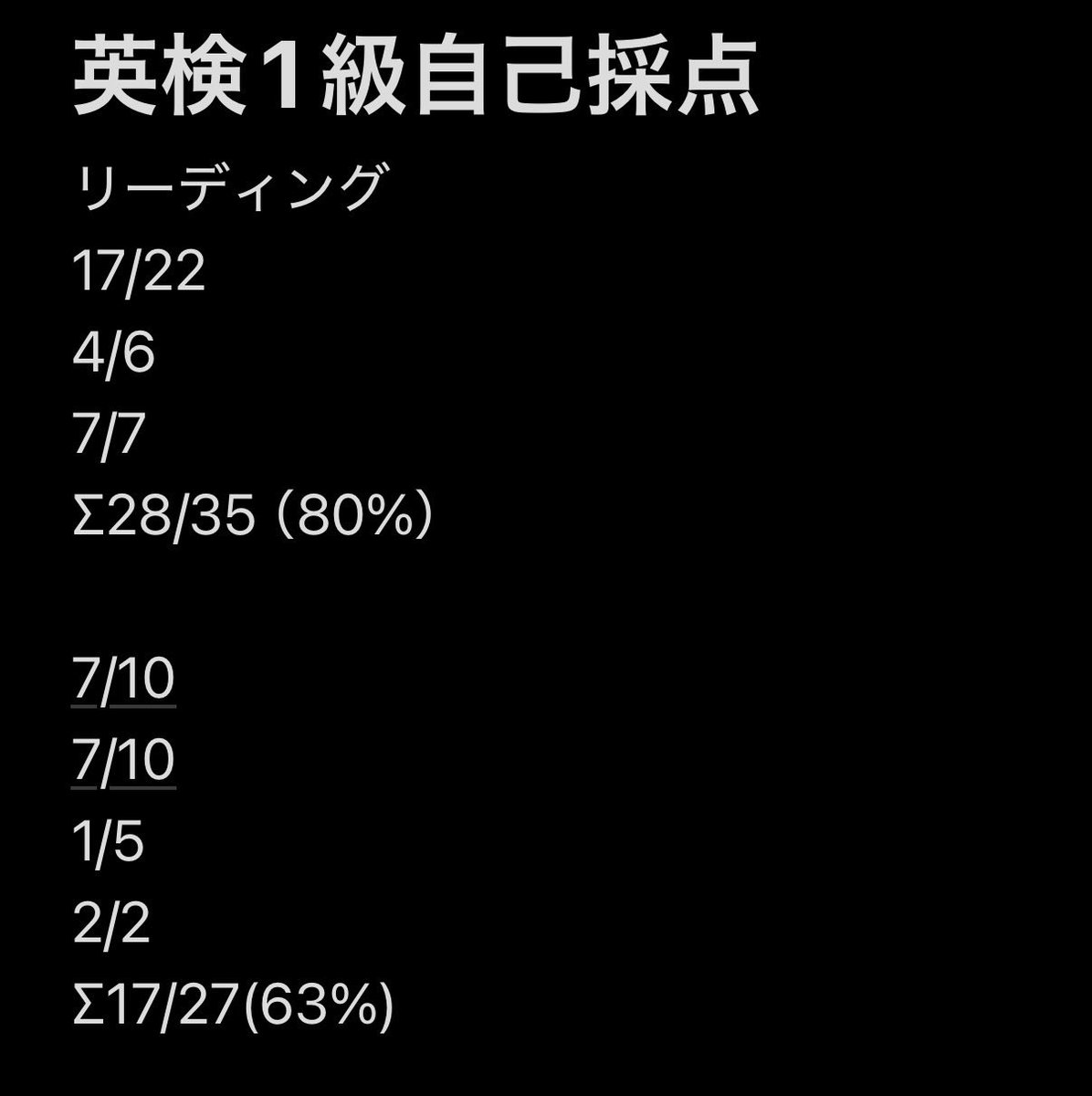 Yuki_ENG_12's tweet photo. 英検1級自己採点！
リスニングPart3終わりすぎてて好き。ライティング神ったら一次突破ありそうだけど、時間もなくてそんなにいい文章書けてないしなぁ。
ダメならダメでまたがんばります！ https://t.co/vPb7IjUDfK