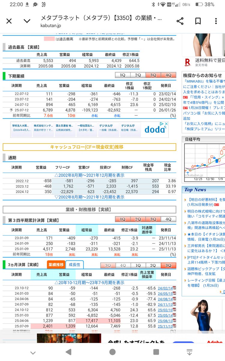 プラネット 1000億の赤字見込みで 12月の決算を見たら ホテルの売上は年間約4億円ぐらいしかない ビットコインが大きく 値下がりしても  キャッシュフロー 持てば 会社は維持できるだろうけど 今の株価水準では 投資する気になれない