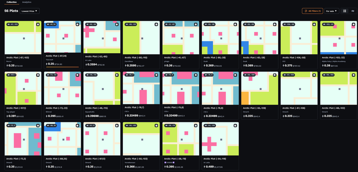 APR update:

Homeland maintains a 36.2% APR, considering $AXS at a value of $2.42

Savannah: 29.2%
Forest: 46.3%
Arctic: 47.3%
Mystic: 37.8%
Genesis: 20.5%

The best-performing lands right now are the Arctic lands; Forest lands are almost outperforming them!
<a href="/AxieInfinity/">Axie Infinity</a>