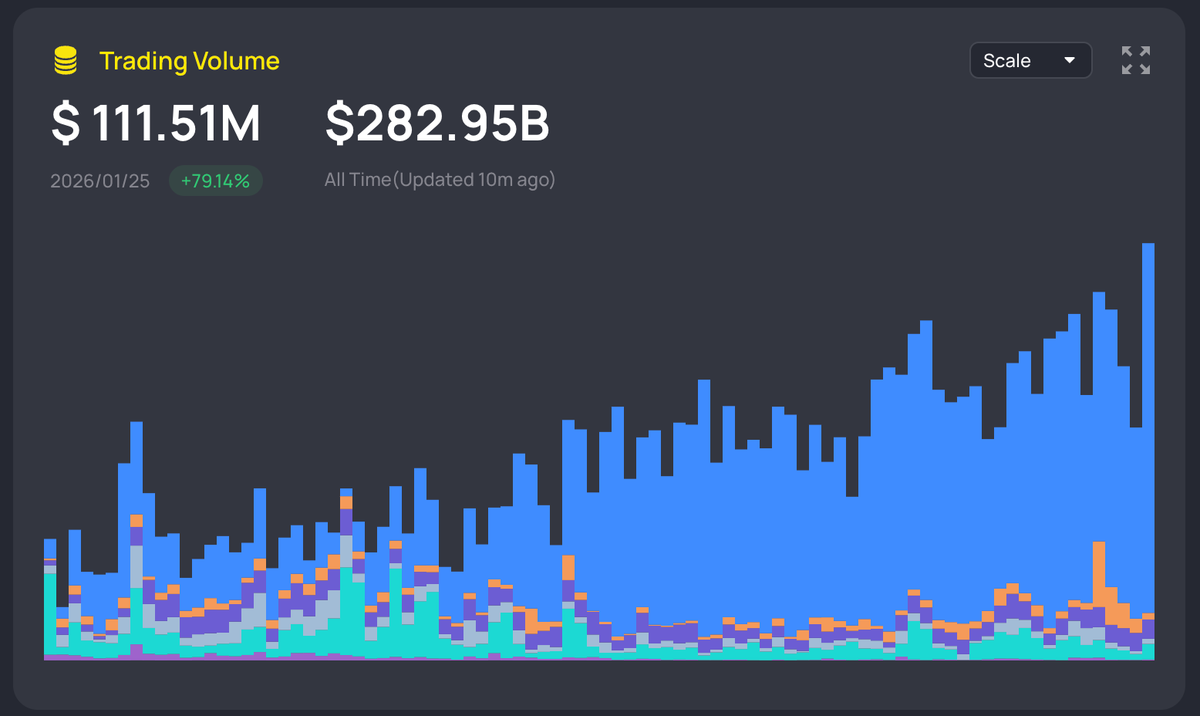 DODO (@BreederDodo) / Posts / X