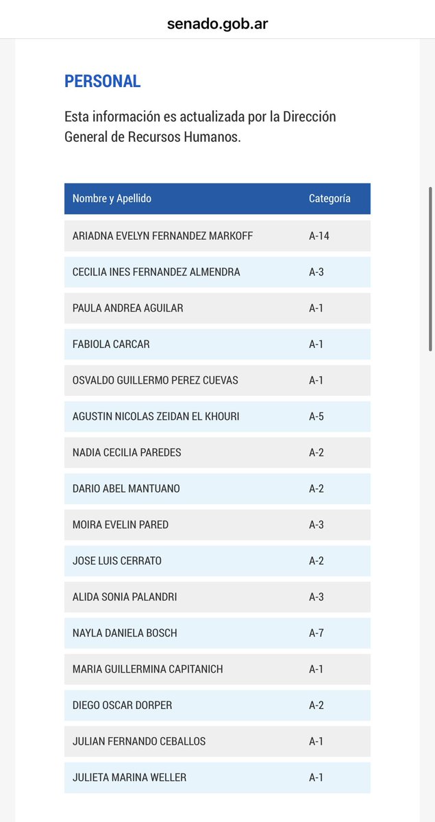 JonatanViale's tweet image. Capitanich llegó al Senado y lo primero que hizo fue nombrar 16 asesores, entre ellos a su hija en categoría A1.