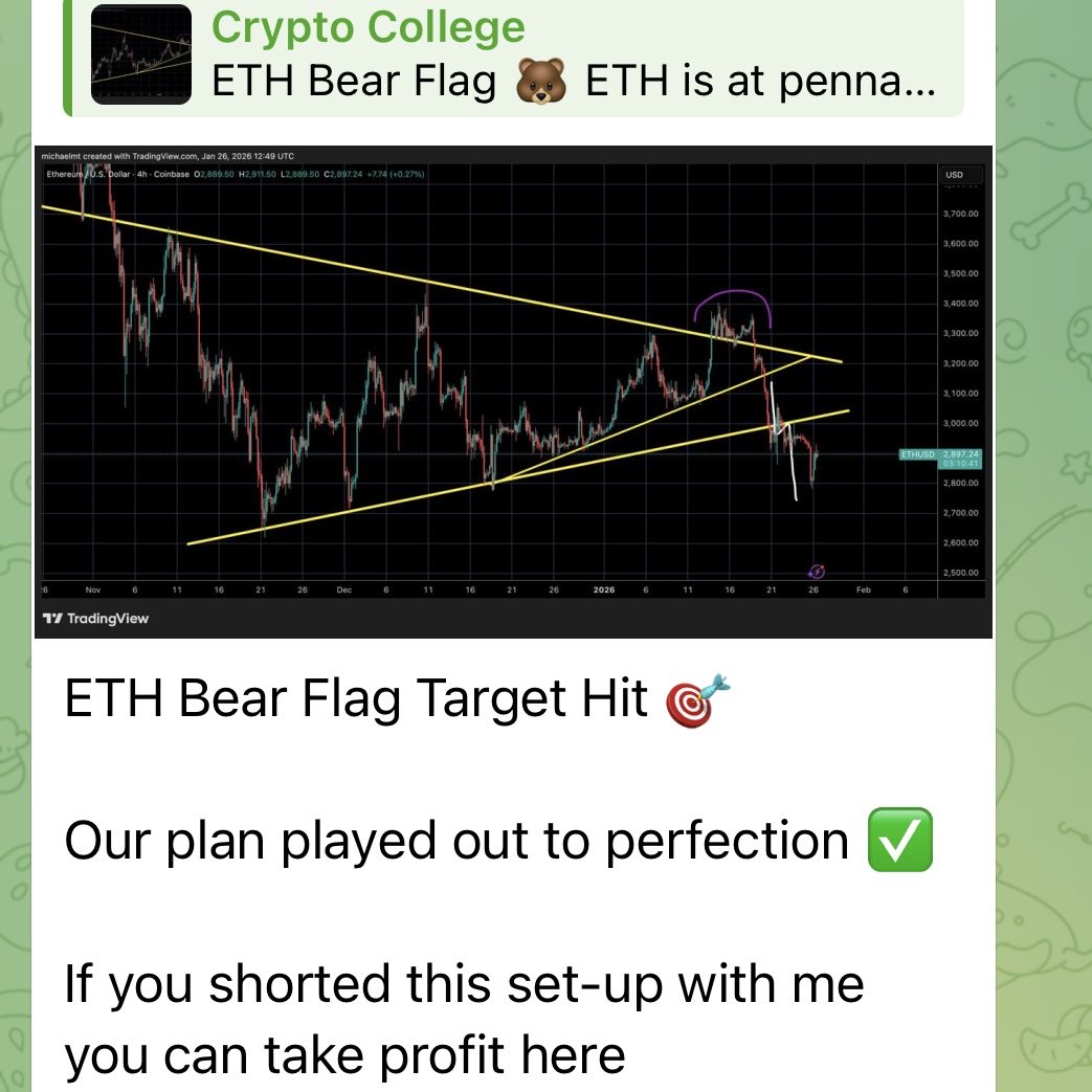 ETH Bear Flag Target Hit 🎯 Now run it back up 📈