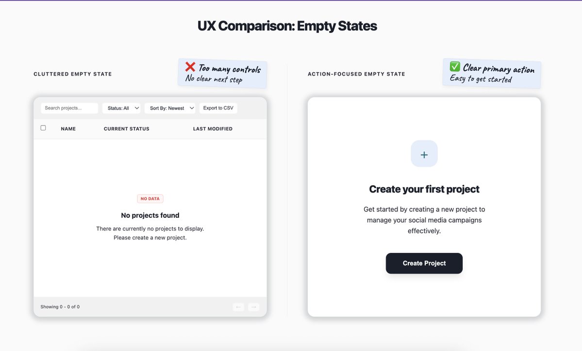 Search bars and filters on empty pages make no sense. There is nothing to search, nothing to filter, nothing to sort.

Yet many products ship their empty states with the full UI anyway, because it is just the same screen template with no data.

From a new user’s point of view,