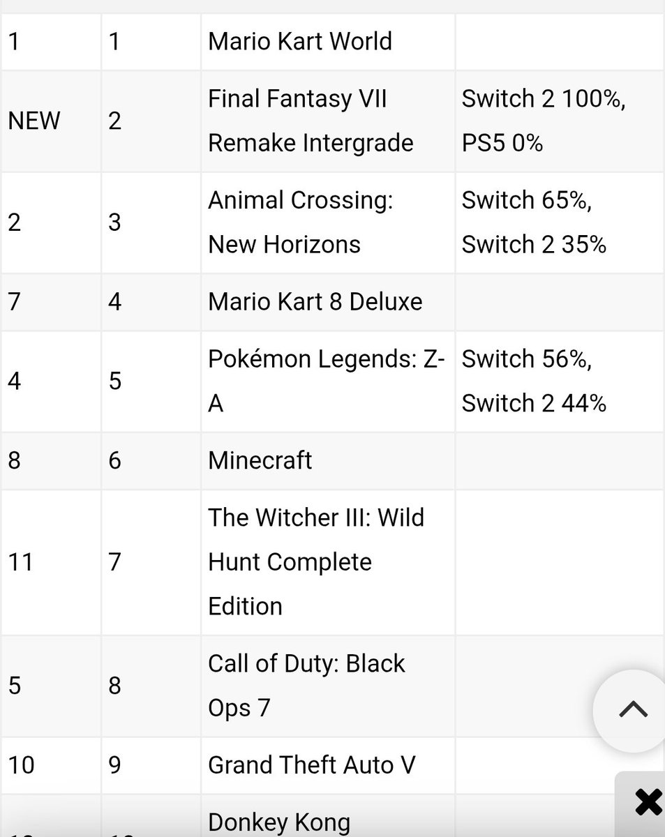 NINTENDO STIIX 2 tweet media