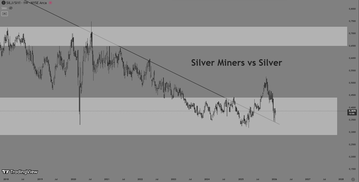 #SILVERMINERS VERSUS #SILVER