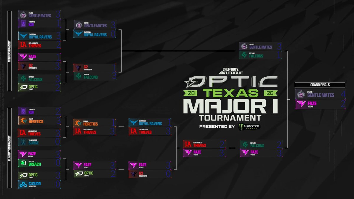 Tom ✌🏼 tweet media