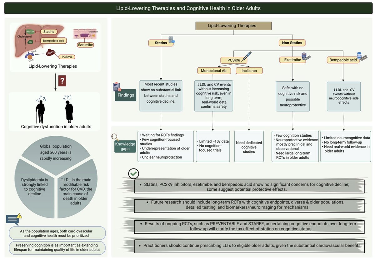 Pablo Corral MD tweet media