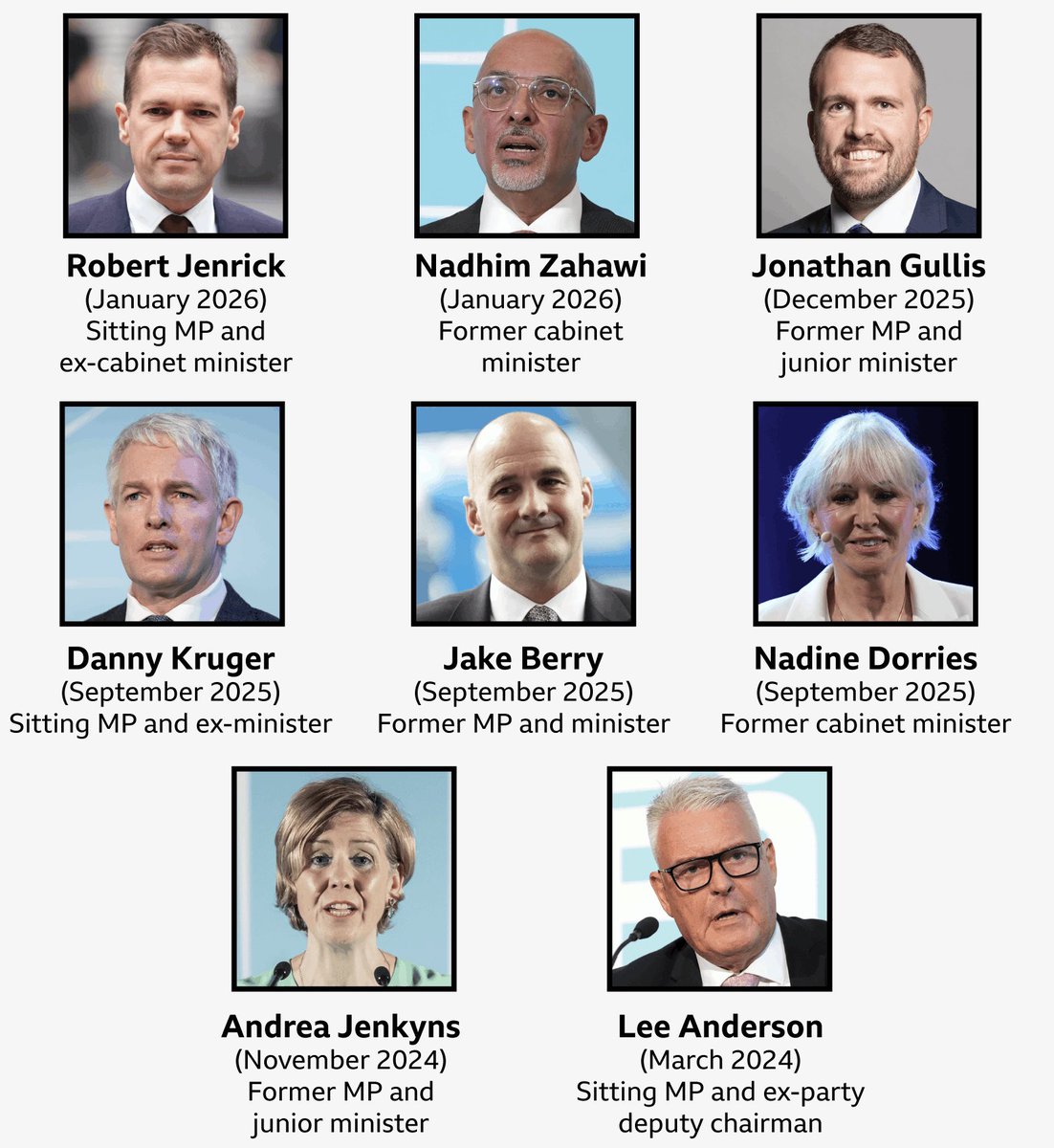 Reform Party UK Exposed 🇬🇧 tweet media