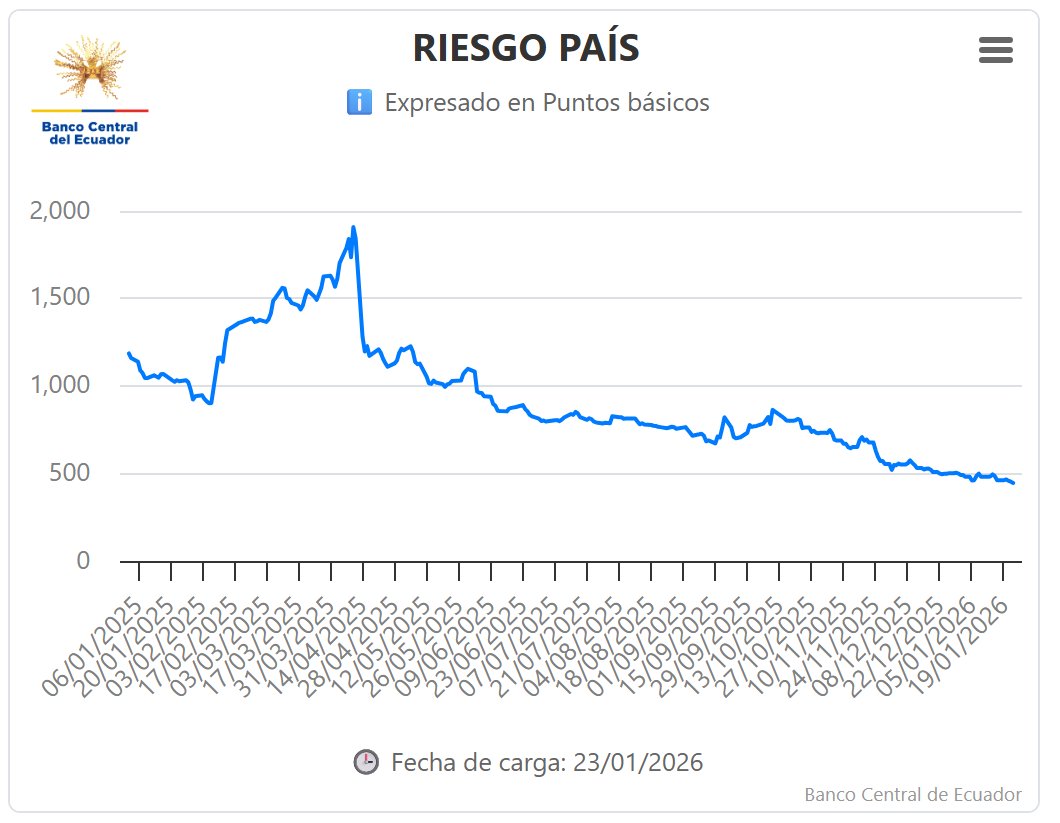 Alberto Acosta-Burneo tweet media