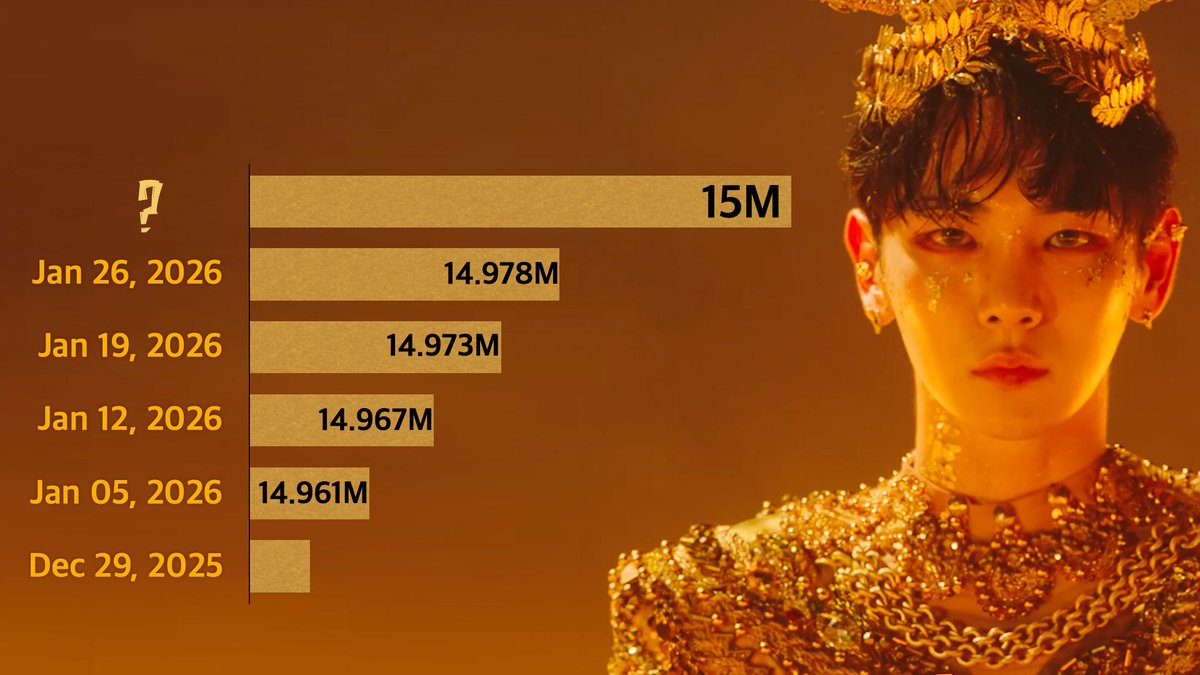 범솔음원총공팀 차트 알림 tweet media