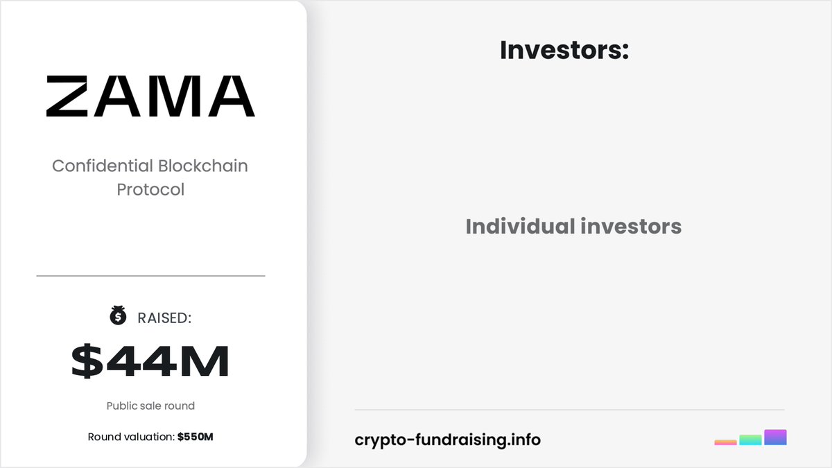 Confidential Blockchain Protocol @zama_fhe raised $44M in a Public sale  round at a $550M FDV. https://t.co/fkfQtRmeK7