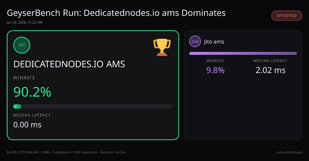 DedicatedNodes tweet media