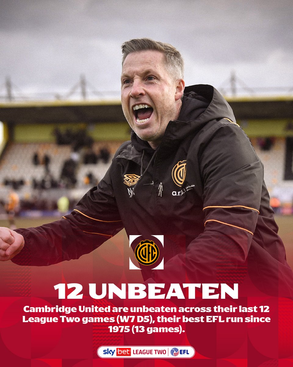 Sky Bet League Two tweet media