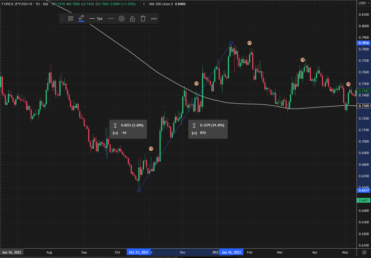 Brannigan Barrett (@Trader_Bran) / Posts / X