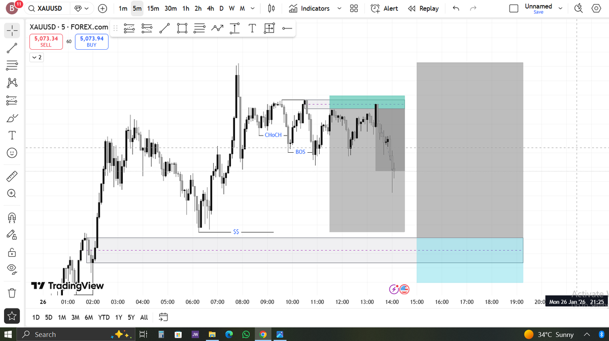 $XAUUSD

Gold sell to buy.

TP or SL? Let's watch ✊

Sell Set up: Sweep, OB, MSS, BOS, Inducement.

Buy Set up: Lol, same confluences but MSS.

Buy the special grace of Jehovah, I am gifted the spirit of discipline, patience and consistency to become a profitable trader.