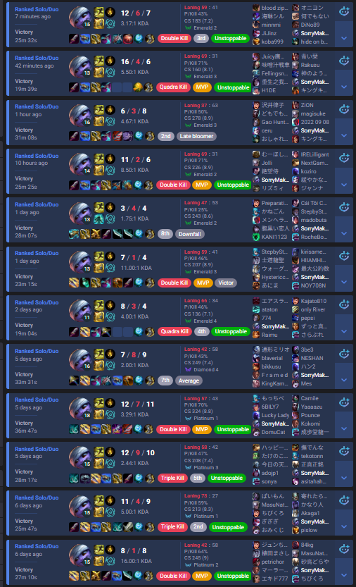 syugosya04's tweet photo. 12 win streak https://t.co/6bIKWqVST7