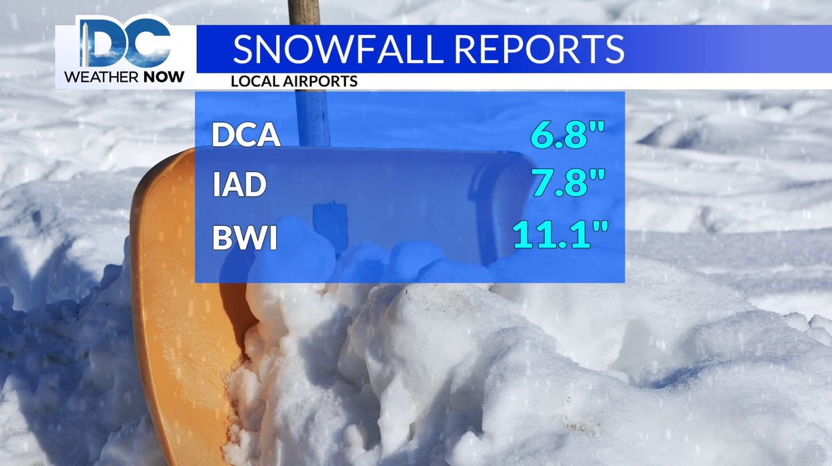 WeatherJackie's tweet photo. Snowfall (includes sleet) totals from our winter storm (these were as of 8:45pm Sunday).
Now our attention turns to the dangerously cold wind chills that settle in after sunset Monday evening (and potentially record cold lows Tuesday AM). #LayerUpAlert 🥶 https://t.co/aRVRTfOxDx