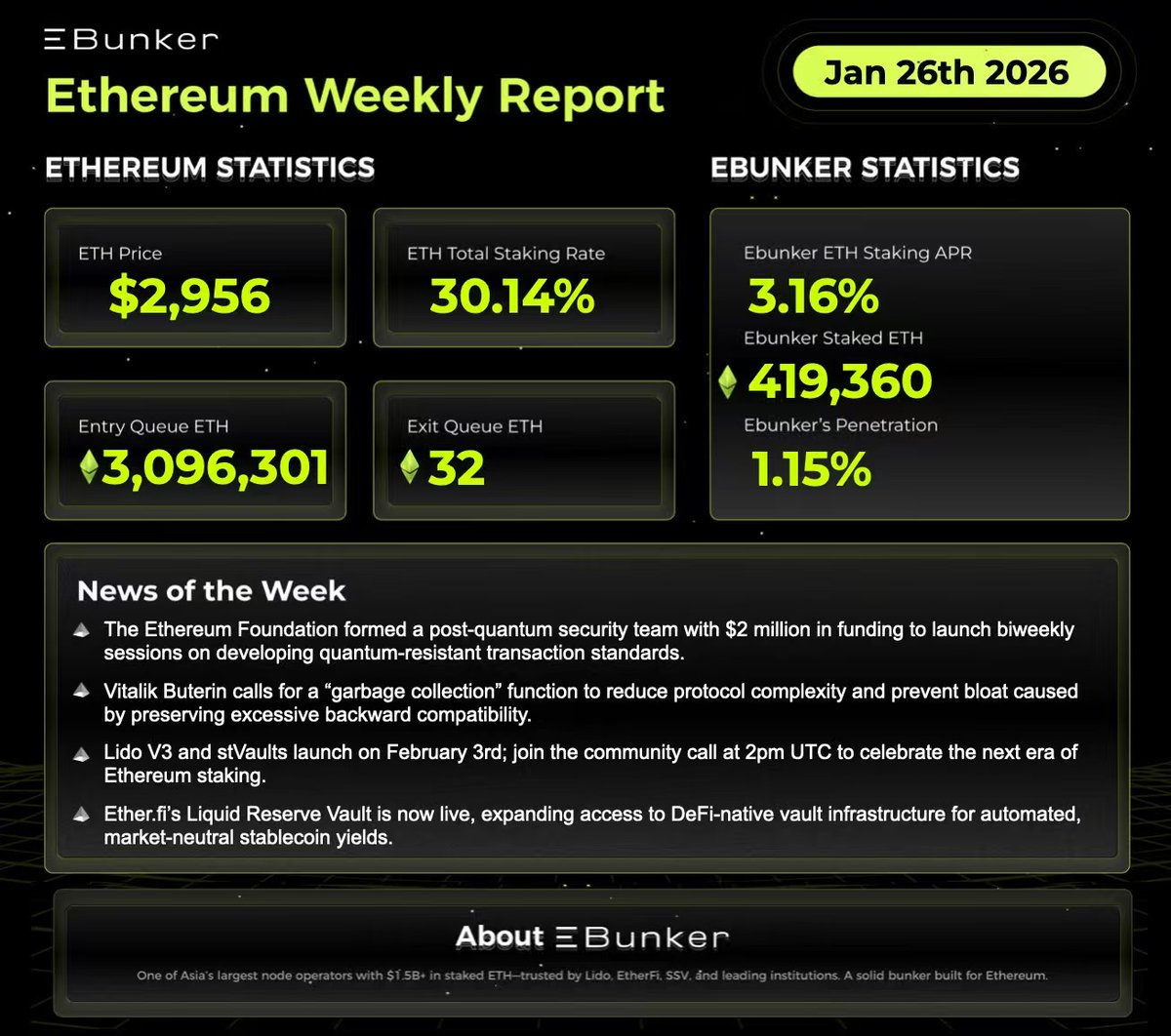 Ebunker (@ebunker_eth) / Posts / X