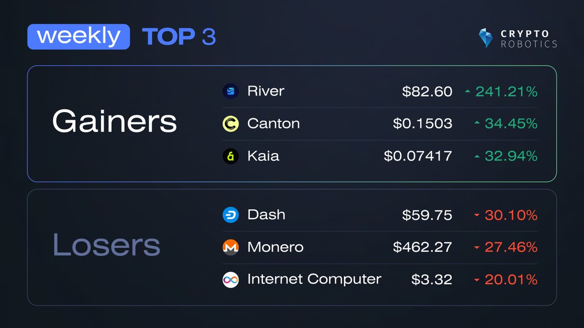 CryptoRobotics (@cryptorobotics) / Posts / X