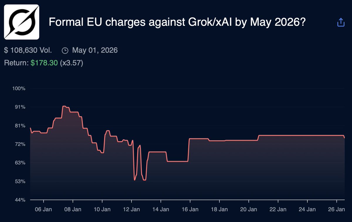 WahooPredict (@Wahoopredict) / Posts / X