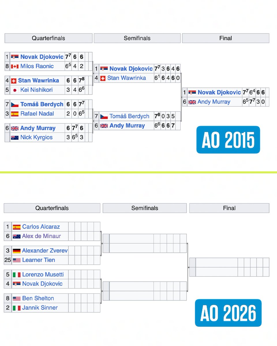 TennisChannel's tweet photo. Two INSANE draws 😱 #AO26 https://t.co/c9Ff5DYlIm