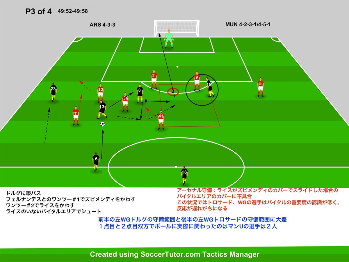 hajmobosnoWC's tweet image. プレミアリーグ　アーセナルvsマンチェスターユナイテッド

#サッカー戦術　#プレミアリーグ　#2of4 #マンU

マンUの1点目