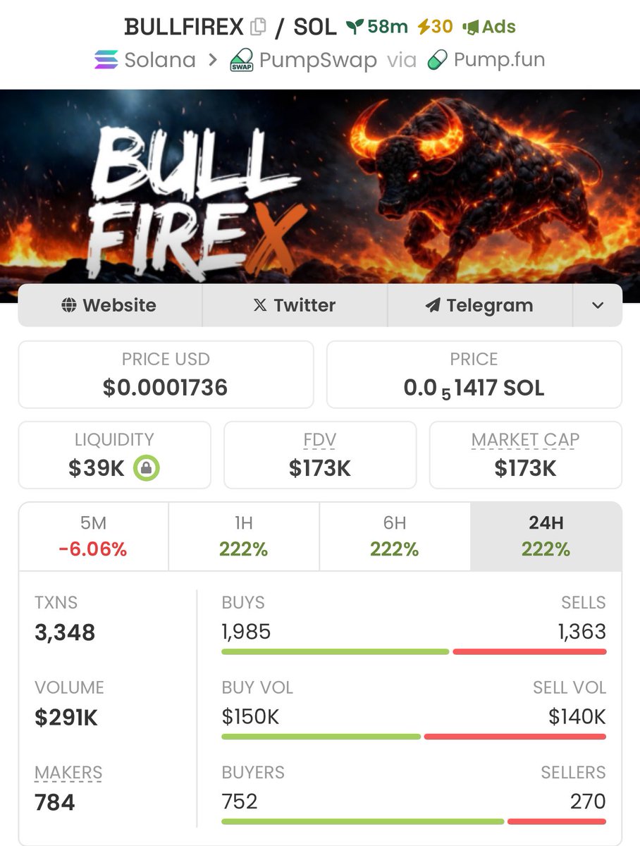 coinexperttt's tweet photo. I got in $BULLFIREX at $173k Mcap
Send a DM to join my Private Telegram Signal Group ๐๐
Letโs goo
#Bullfirex #Solana #Memecoin #Nfts #Crypto #Bitcoin #Pumpswap #Binance https://t.co/p2CmsiINeC