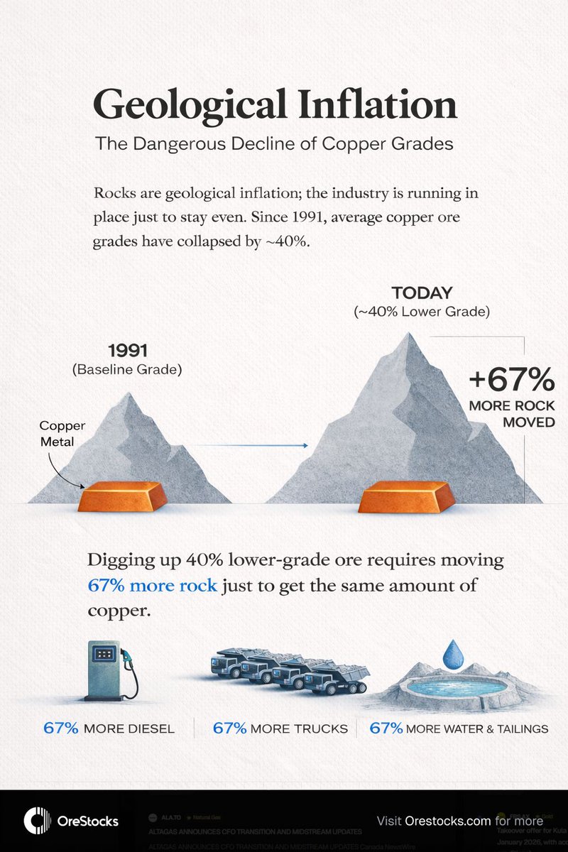 OreStocks tweet media