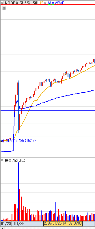코스닥 ETF 괴리율 관련 이미지