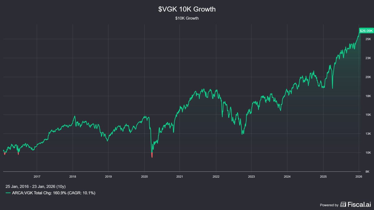 ETF Tracker (@TheETFTracker) / Posts / X