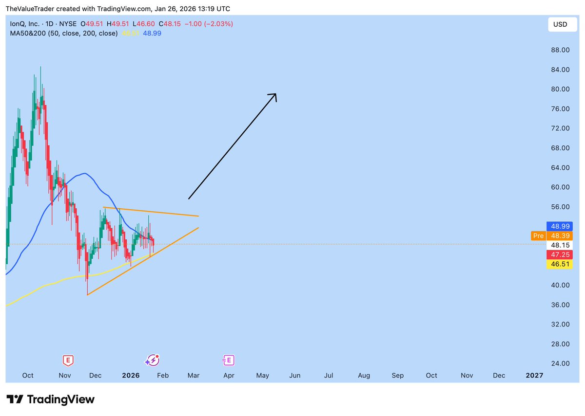 TheValueTrade's tweet image. Too many sleeping on $IONQ

Wake up...