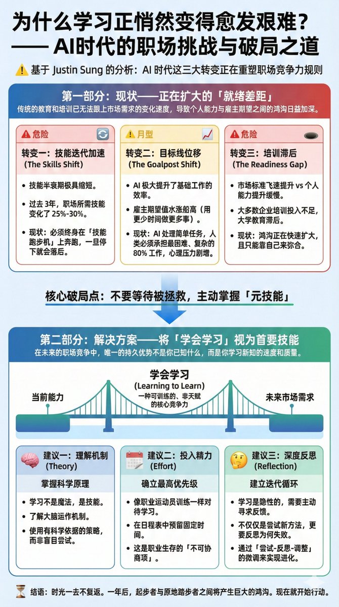 ginobefun (@hongming731) / Posts / X